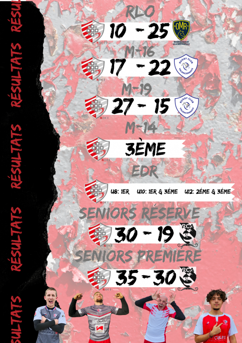 Résultats du week-end (11/10 au 13/10